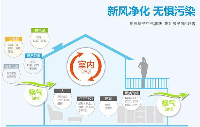 新風(fēng)系統(tǒng)會影響室內(nèi)濕度嗎？如何保持適宜的室內(nèi)濕度？